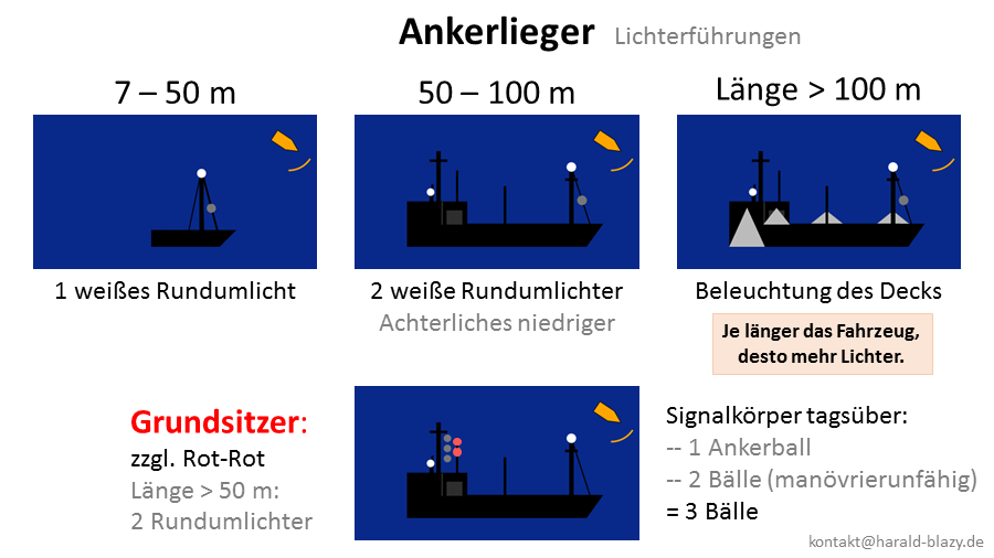 Ankerlieger