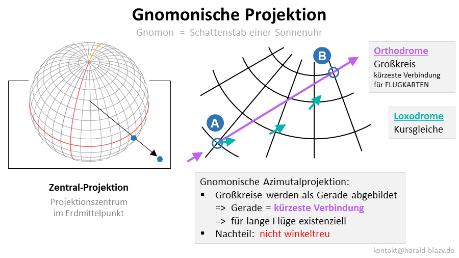 Gnomonische Projektion