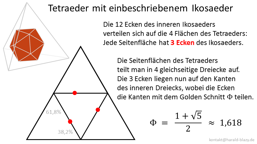 Tetraeder Ikosaeder