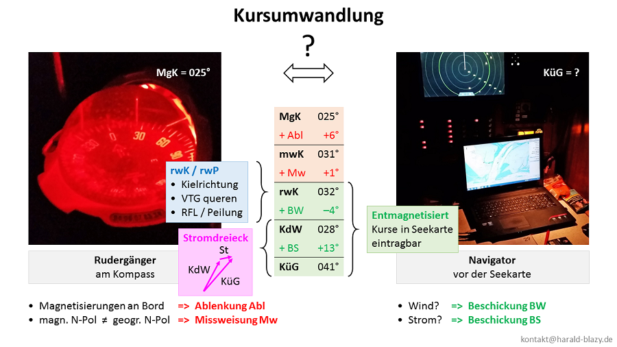 Kursumwandlung