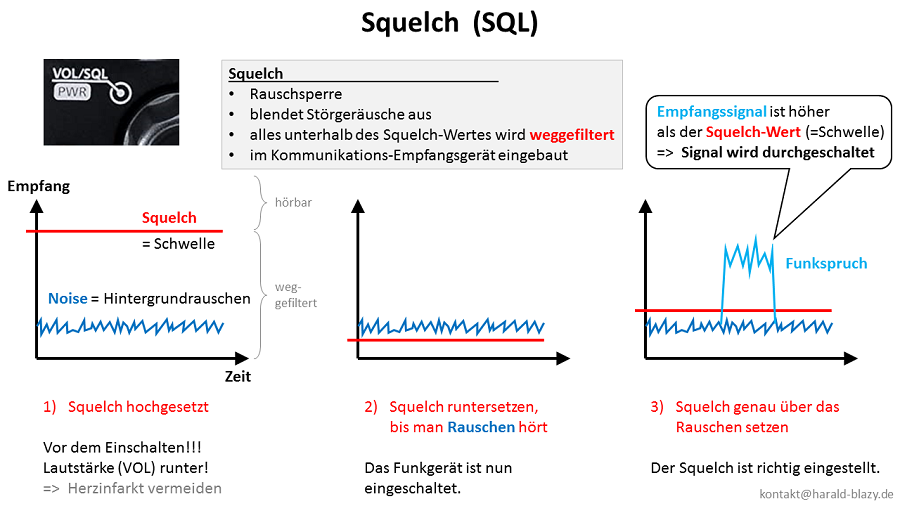 Squelch