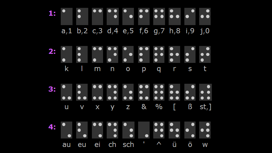 Brailleschrift